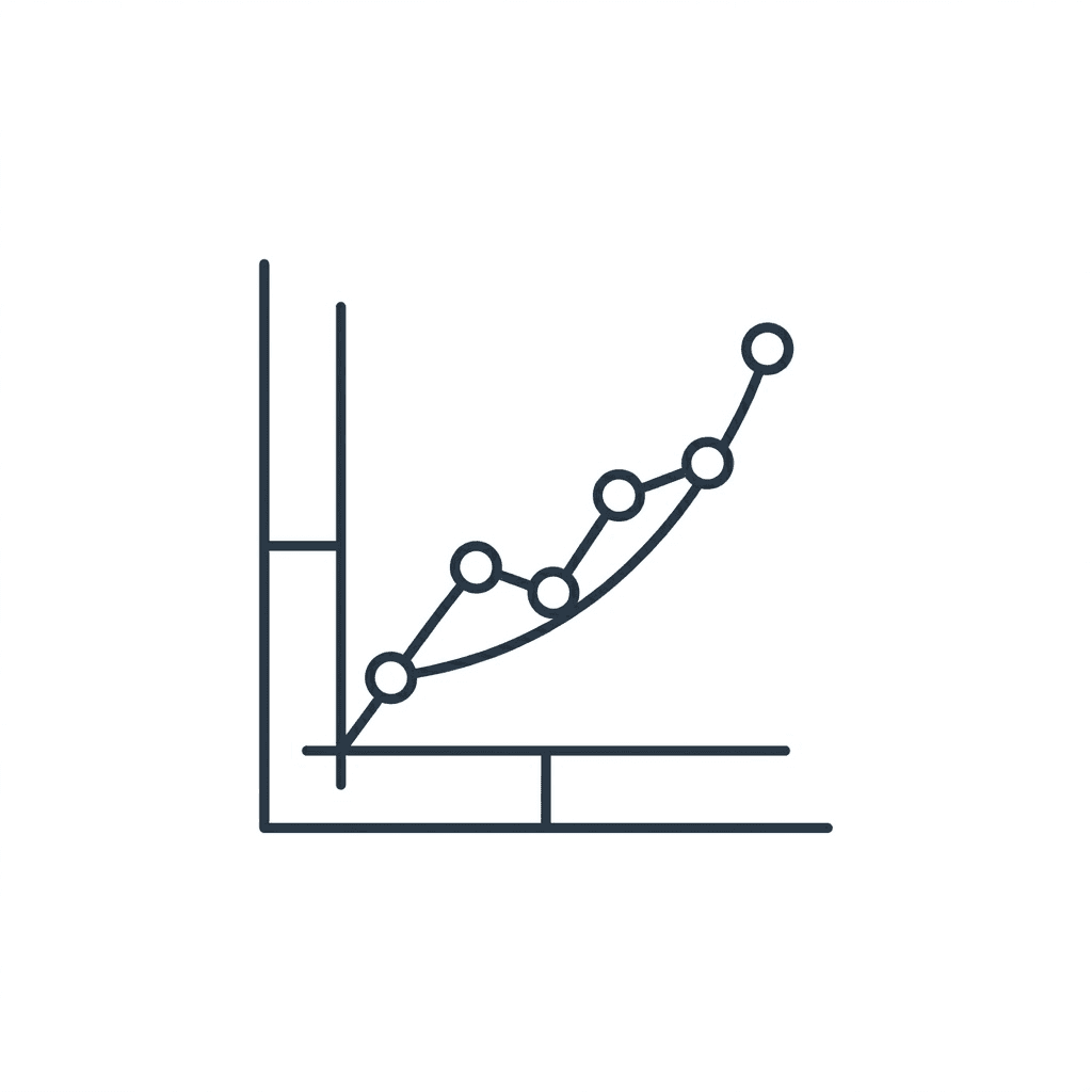 Chart showing progress over time